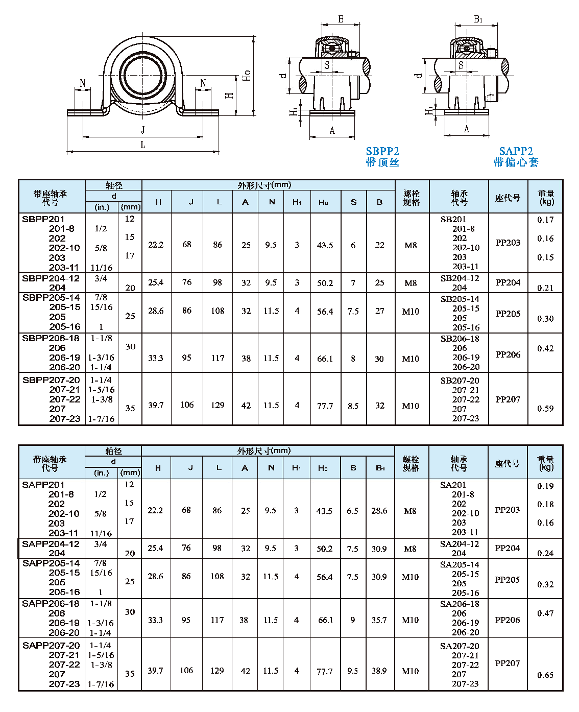 SBPP2, SAPP2 系列-1.png