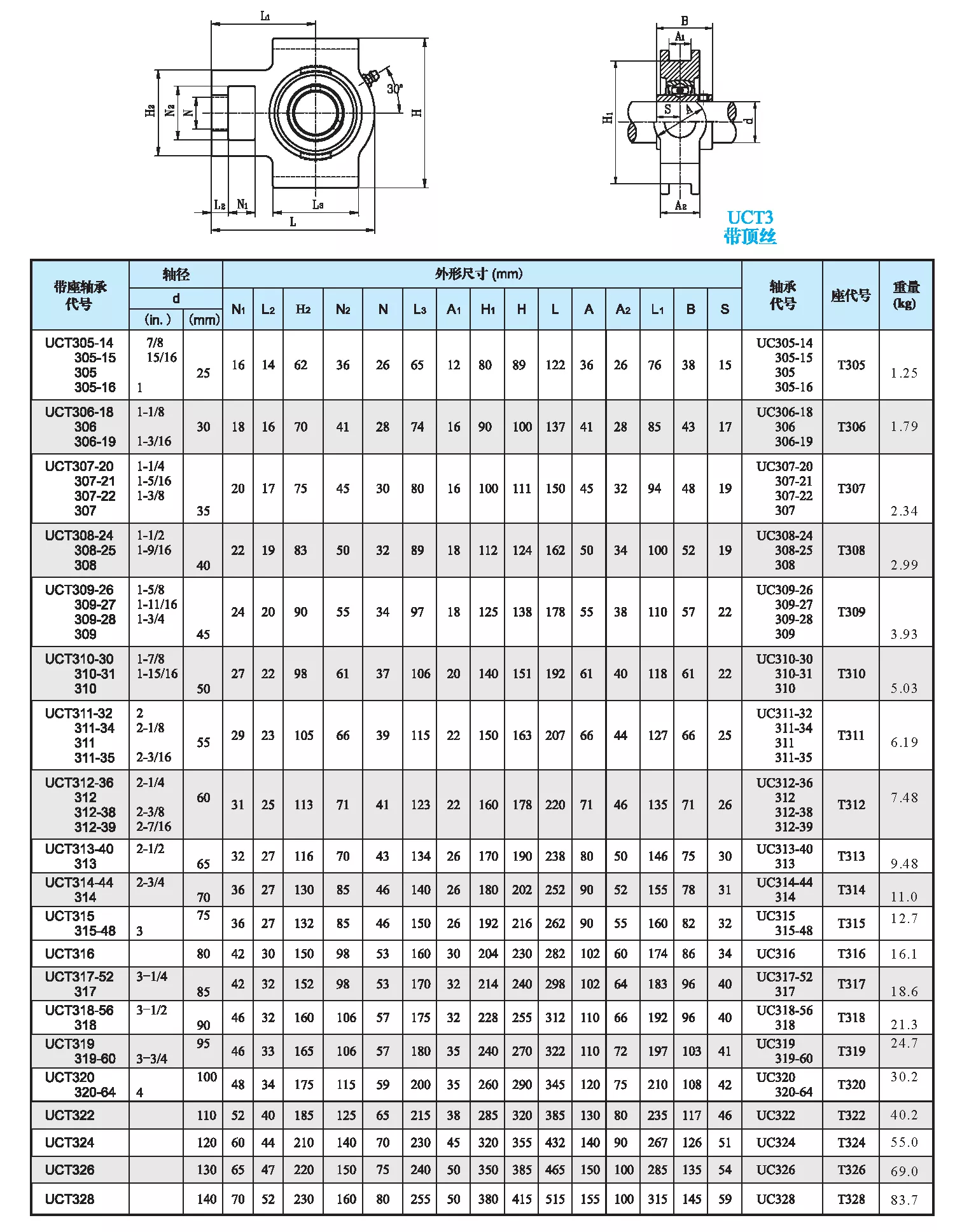 轴承型号含义 对照表图片